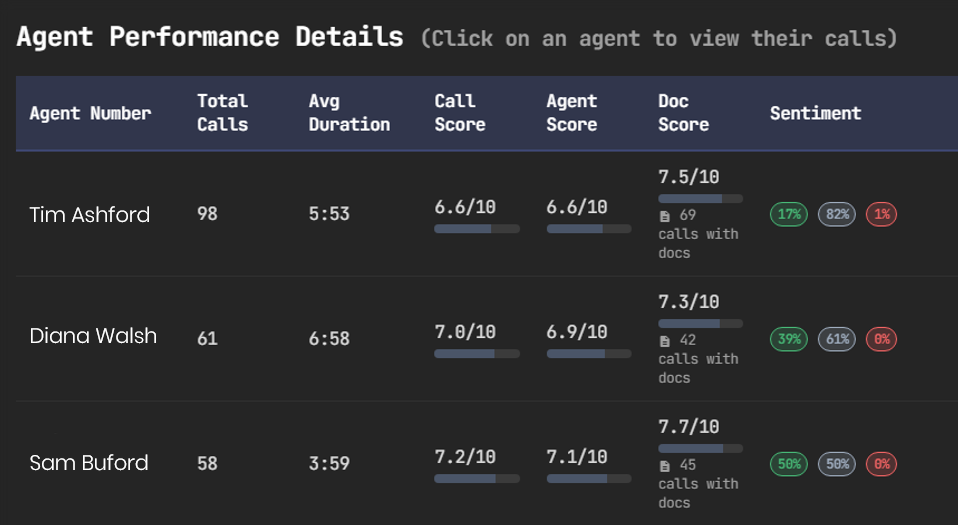 Dashboard Screenshot