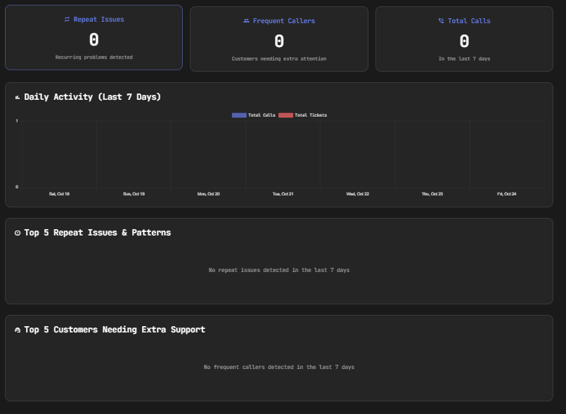 Dashboard Screenshot